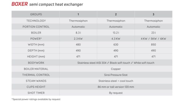 Rocket Espresso Boxer specifications