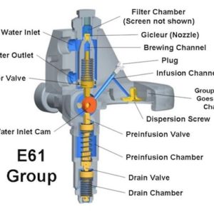 e-61 group piston set